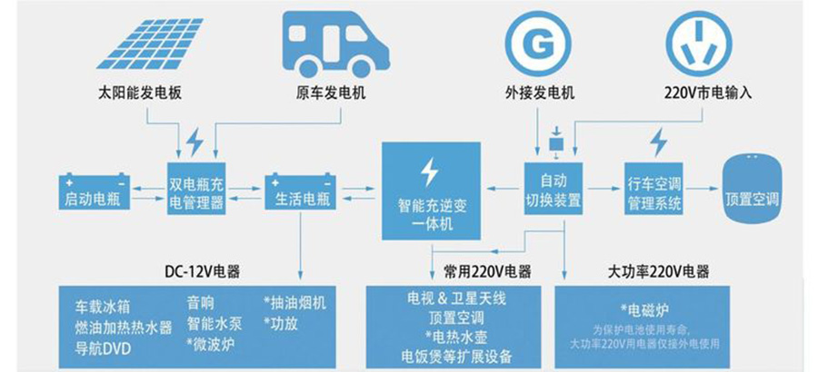 舒欣依維柯C型房車(chē)電路圖